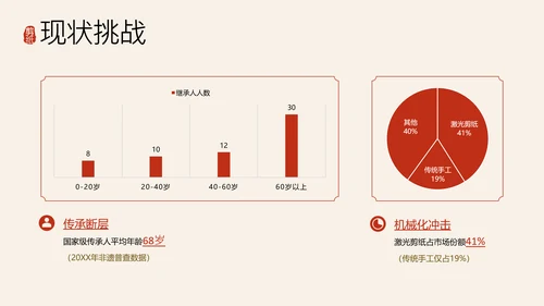 红色国风简约非遗剪纸介绍PPT模板
