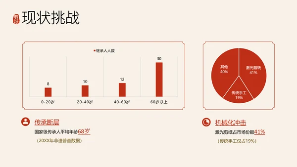 红色国风简约非遗剪纸介绍PPT模板