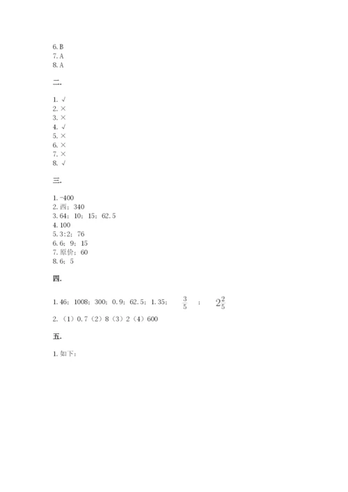 小学六年级下册数学摸底考试题精品【夺分金卷】.docx