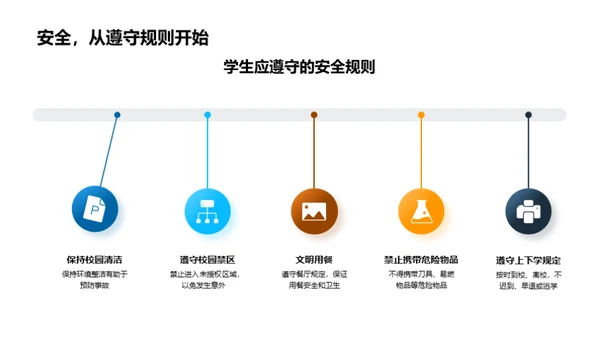 安全知识在校园