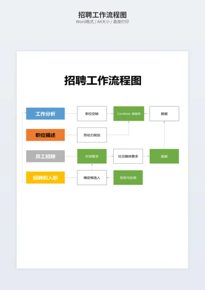招聘工作流程图