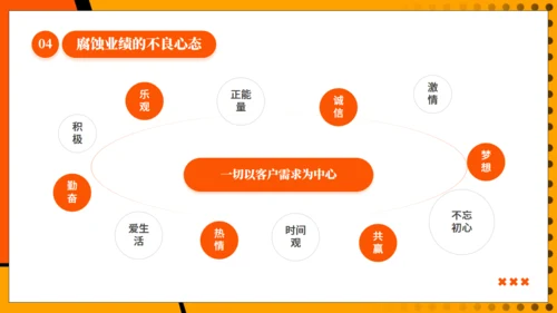 营销心理学，销售人员心态培训通用PPT模板