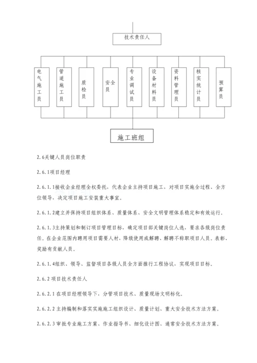 消防综合项目工程综合项目施工专项方案.docx