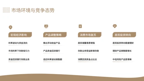 黄色商务风银行个人存款与理财业务增长分析年中总结PPT
