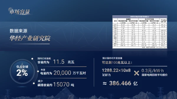 蓝金色集团公司大气年终工作汇报通用PPT模板