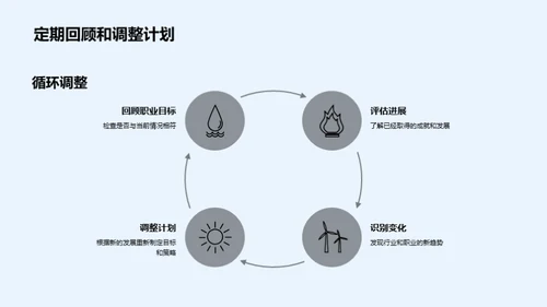 大学生职业生涯规划