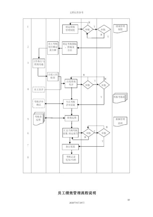 企业管理流程工具箱.docx