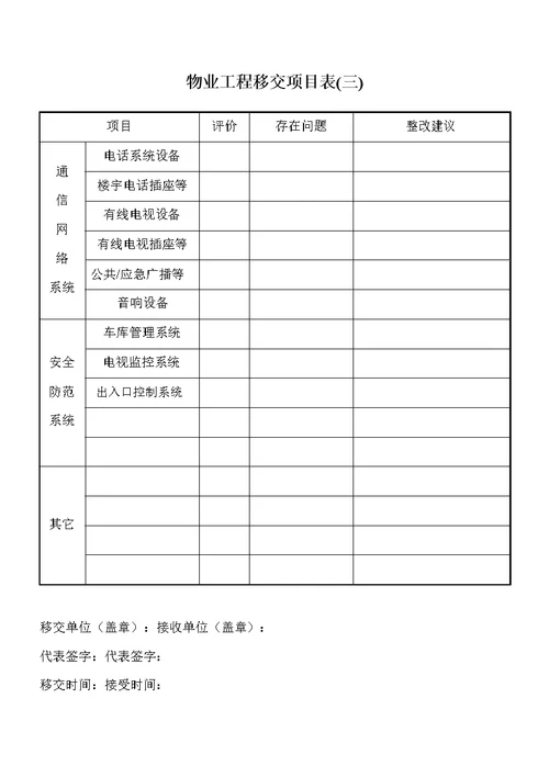 物业移交表格房屋及公共设施移交清单、物业工程移交项目表等等