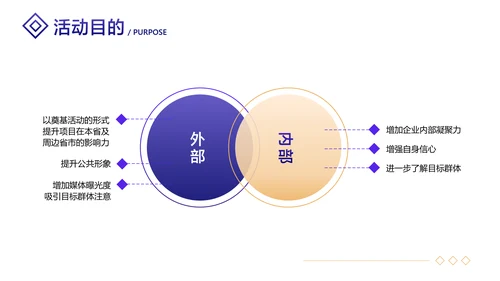 白紫渐变风地产项目开发营销策划