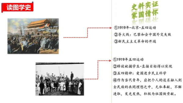 第四单元 新民主主义革命的开始 单元复习课件