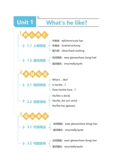 学习笔记-小学五年级上册英语竖版word模板