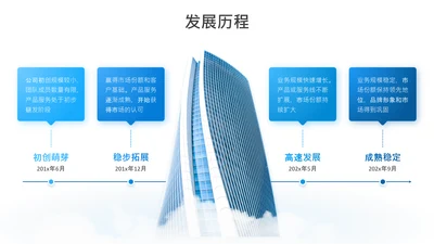 项目进展-蓝色简约风4项时间轴