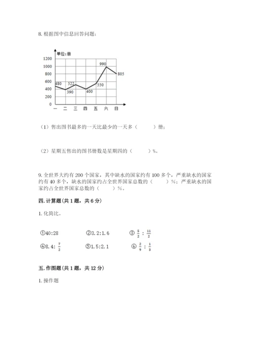 小学数学六年级上册期末测试卷（含答案）word版.docx