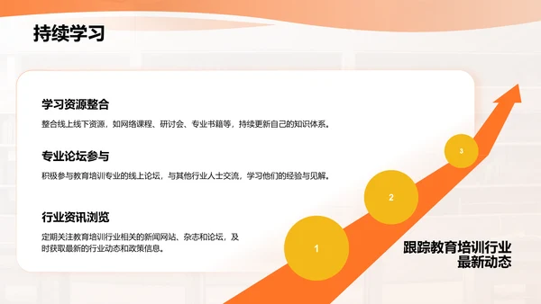 橙色商务风我的理想职业与实现路径PPT模板