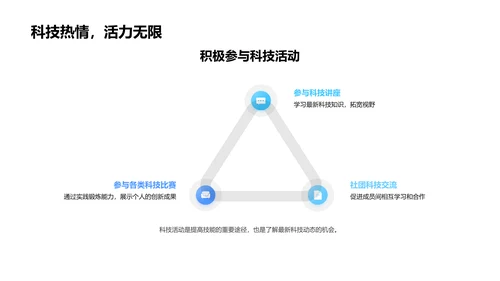 社团科技创新报告PPT模板