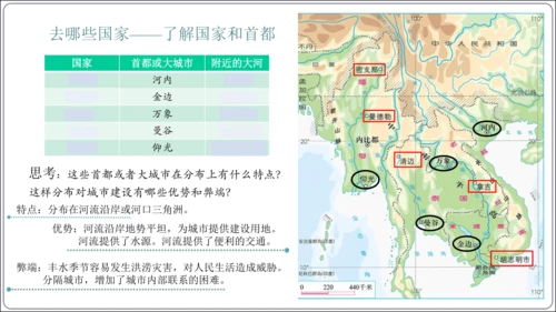 7.2 东南亚课件（共29张PPT）【2024春人教七下地理精品课件】
