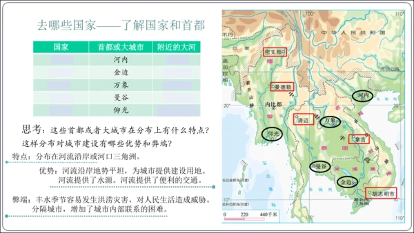7.2 东南亚课件（共29张PPT）【2024春人教七下地理精品课件】