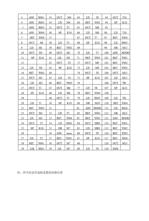 plc应用技术 实验指导书