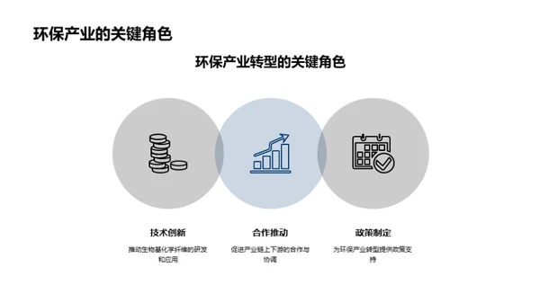 绿色转型：生物纤维时代