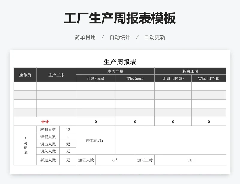 工厂生产周报表模板