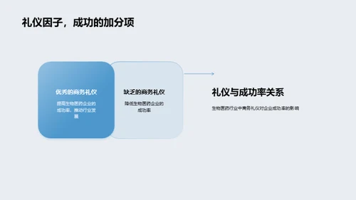 生物医药商务礼仪解析