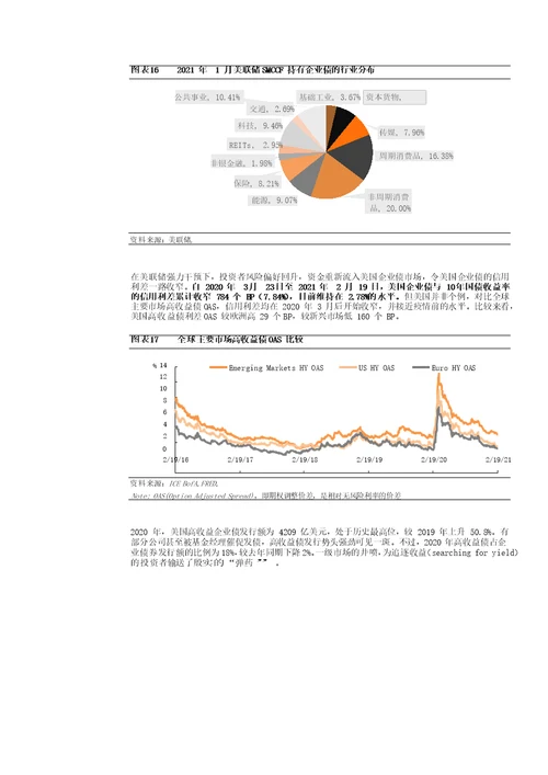 2021年美国企业债市场展望