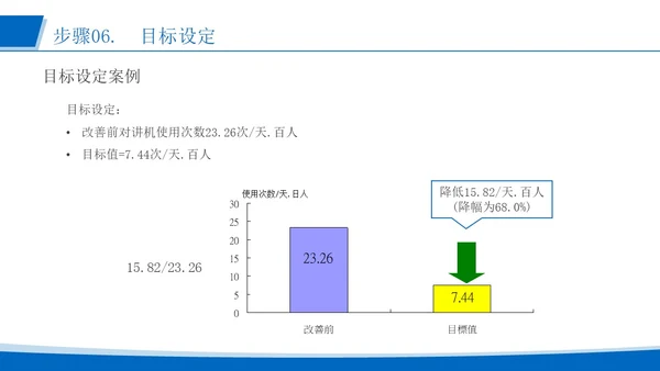 蓝色简约风运用品管圈活动 改进质量管理医护人员培训PPT模板品管圈医疗质量管理品管圈