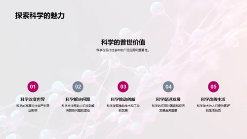 科学的力量