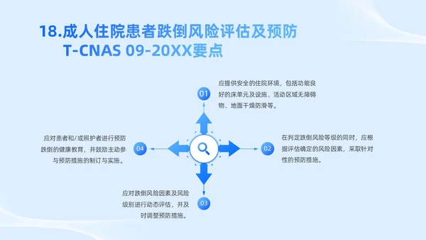 蓝色简约风护理团体标准护理团体标准解读课件团队
