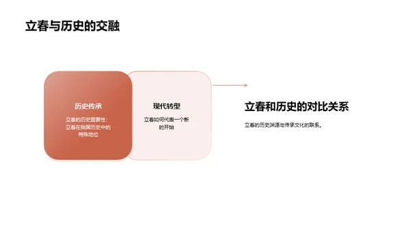 揭秘立春文化