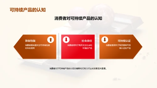 糖品行业的绿色革命