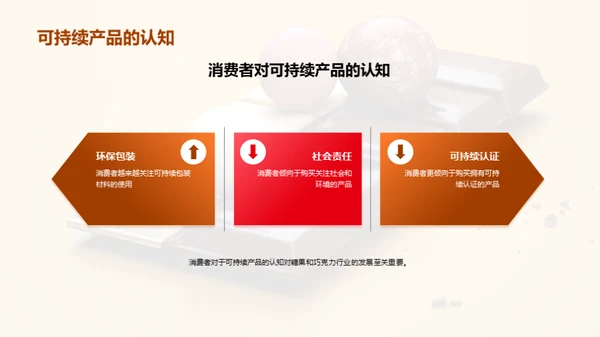 糖品行业的绿色革命