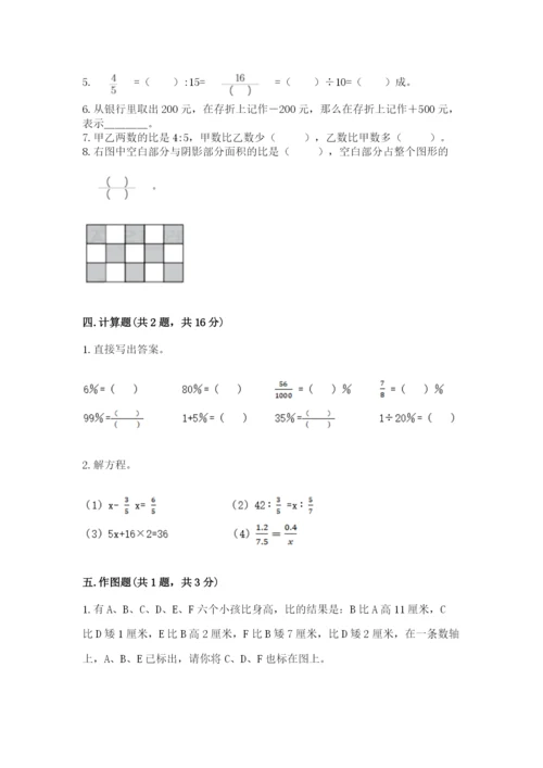 人教版六年级下册数学期末测试卷（易错题）.docx