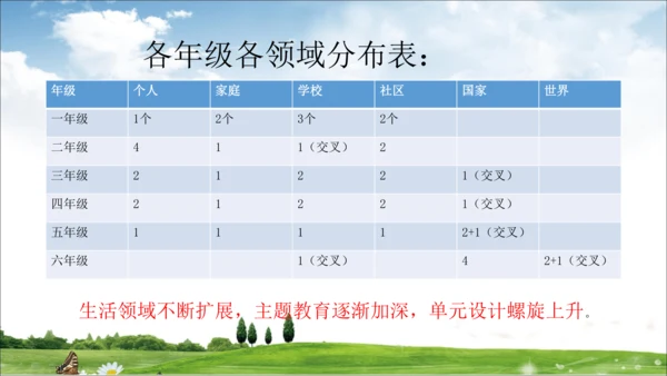 部编道德与法治整体解读及三上教材分析