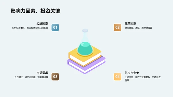 投资房产的商务礼仪