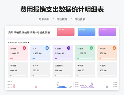 费用报销支出数据统计明细表
