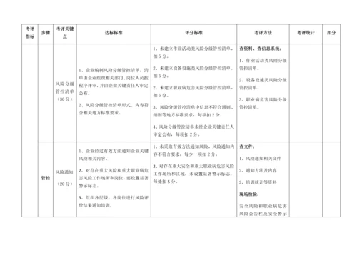 双重预防综合体系建设考核评估基础标准九步法.docx