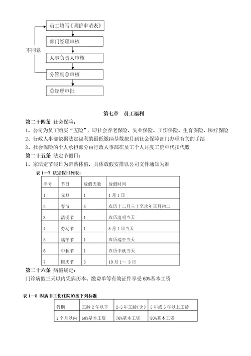 xx工程部薪酬福利管理制度