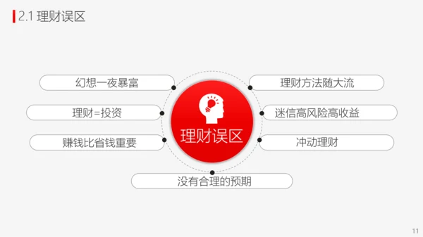 投资理财商业计划书PPT模板
