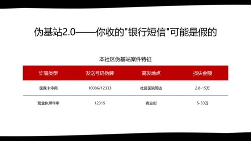 黑白卡通简约扁平插画社区网络安全防御指南PPT模板