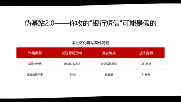 黑白卡通简约扁平插画社区网络安全防御指南PPT模板