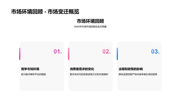 传媒业年终报告PPT模板