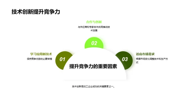 食用菌加工新技术引领