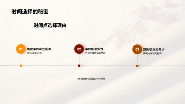 深化历史研究之旅