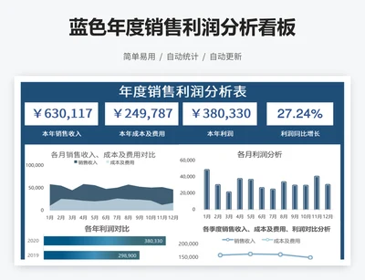 蓝色年度销售利润分析看板