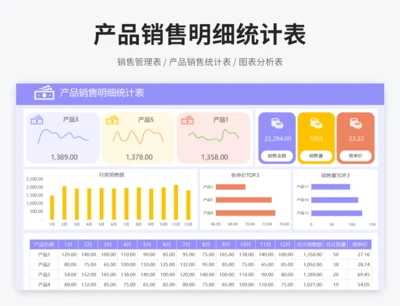 产品销售明细统计表