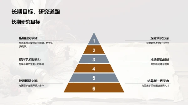 历史学硕士研究解读