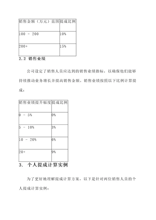 汇算清缴销售提成方案