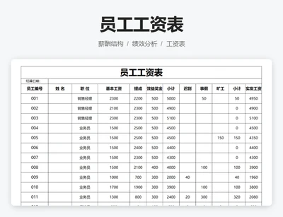 员工工资表