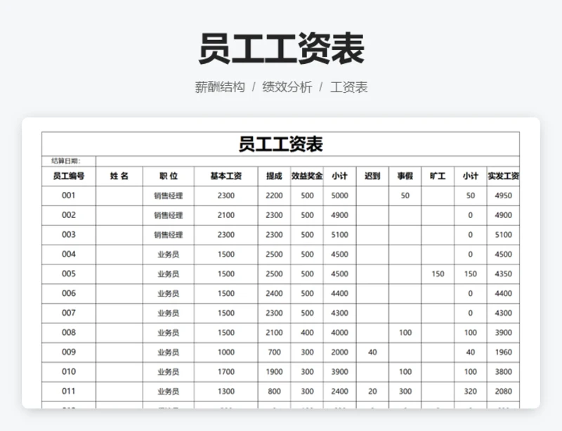 员工工资表